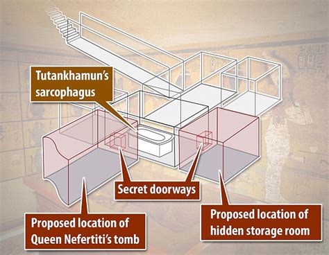 Is Queen Nefertiti Resting Inside A Hidden Chamber Within King Tut's Tomb?