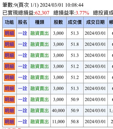 2486 一詮 散戶波段停利｜cmoney 股市爆料同學會