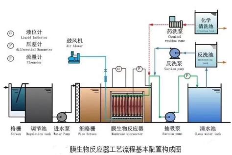 Mbr膜生物反应器一体化污水处理设备无锡锡云环保科技有限公司