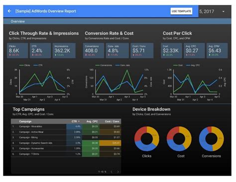 Understand The Benefits Of Google Data Studio For Client Reporting