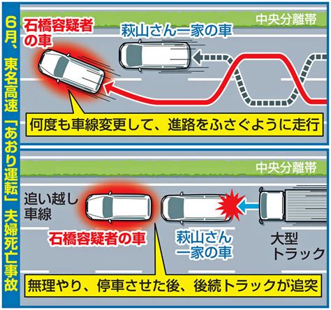 あおり 運転 と は