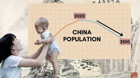 Why China S Population Is Shrinking English YouTube