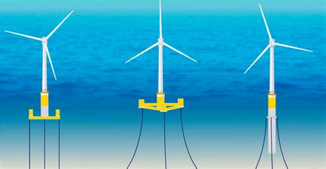 Floating Wind Turbines Set To Take Off GreenBarrel