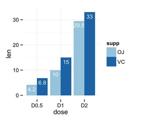 R Ggplot Bar Chart Count Free Table Bar Chart Images