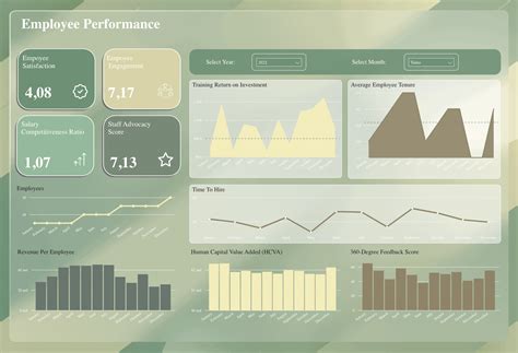 Employee Performance – Excel With Wayne