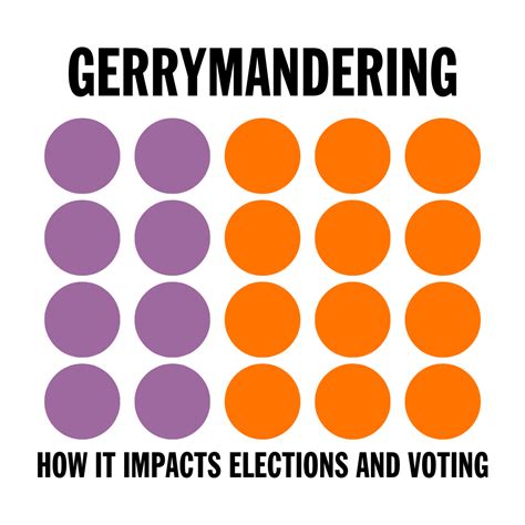 Understanding Gerrymandering | What is Partisan Gerrymandering