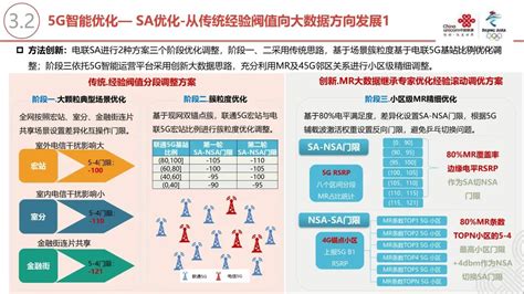 5g网络优化ppt