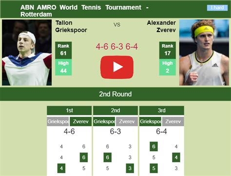 Tallon Griekspoor shocks Zverev in the 2nd round. HIGHLIGHTS ...