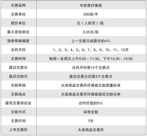 纤维板期货基础知识及交易合约知识点海证期货