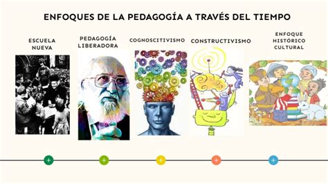 Enfoques De La Pedagogía A Través Del Tiempo