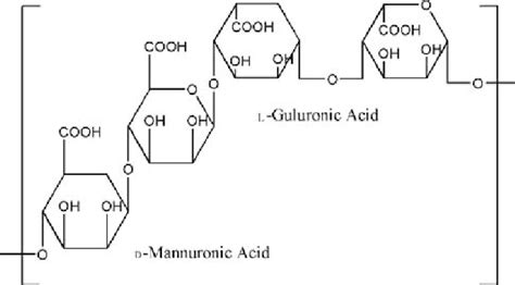 Chemical structure of alginate. | Download Scientific Diagram