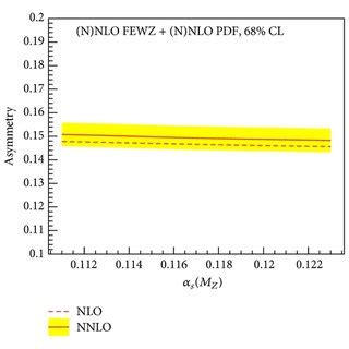 W l ν total cross sections and the lepton charge asymmetry