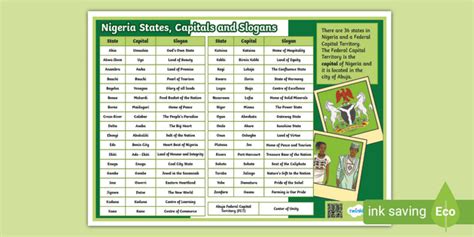 Nigeria States, Capital and Slogans Display Poster