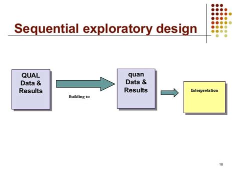 Mixed Methods Research