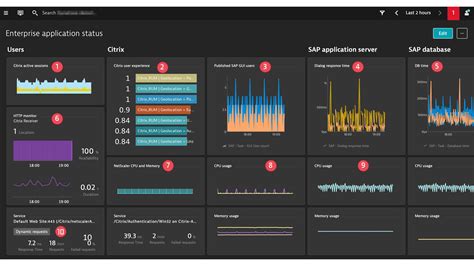 Optimize Citrix Platform Performance And User Experience With A New