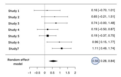 Meta Analysis Speechneurolab