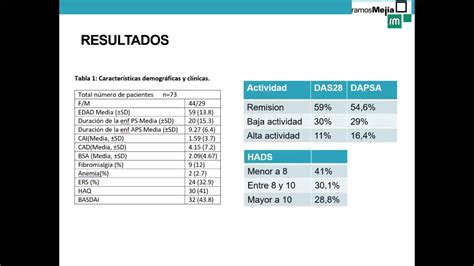 Correlacion De La Escala Facit Fatiga Con El Fssm Escala De Severidad