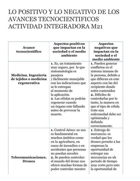 Actividad Integradora Lo Positivo Y Lo Negativo De Los Avances