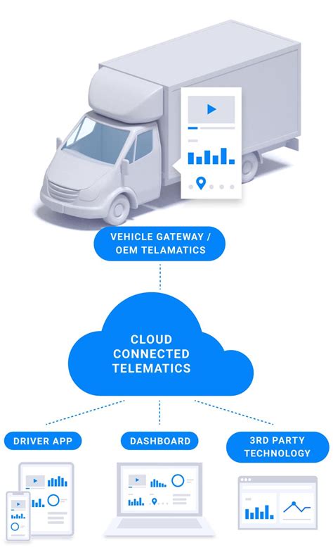 Fleet Telematics | Complete Vehicle Management Solution | Samsara