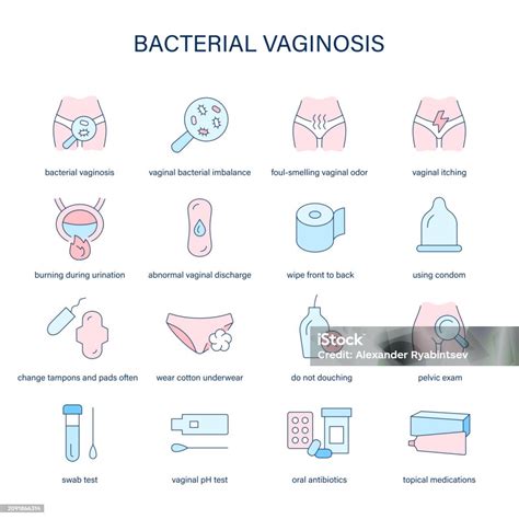 Bacterial Vaginosis Symptoms Diagnostic And Treatment Vector Icons Medical Icons Stock