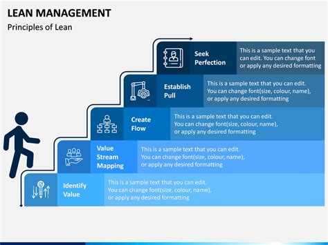 Lean Management Ppt