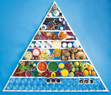 Alimentation Quilibr E La Pyramide Alimentaire Medisite