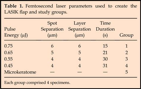 Table From Optimal Parameters To Improve The Interface Quality Of The