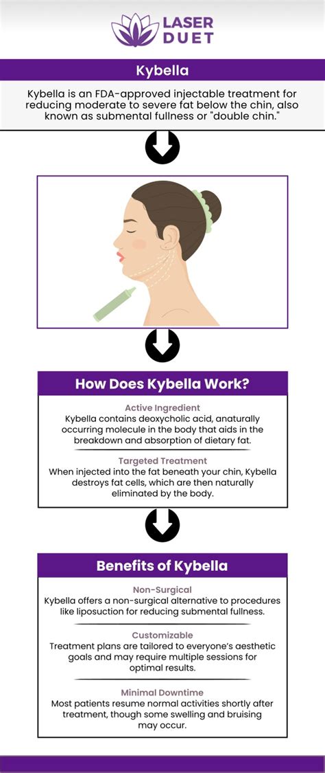 Kybella Near Me In Dearborn Mi Laser Duet Med Spa