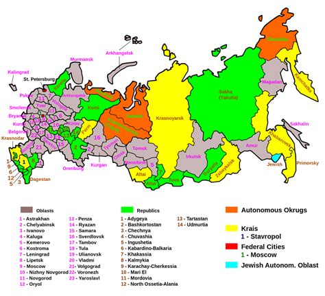 Geography And Environment Russia