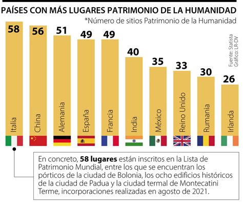 Italia El Pa S Con M S Sitios De Patrimonio De La Humanidad