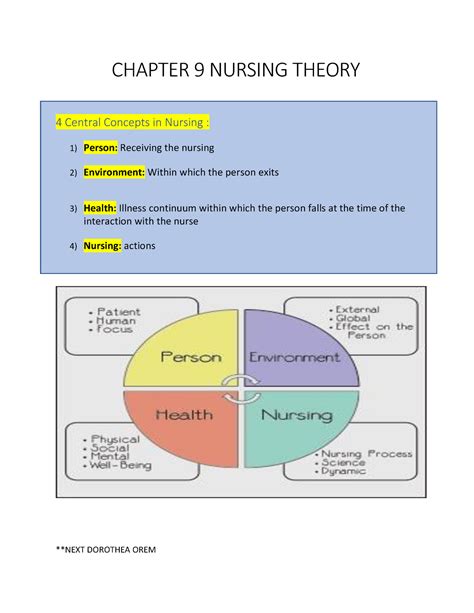 Chapter 9 Nursing Theory Warning TT Undefined Function 32 Warning