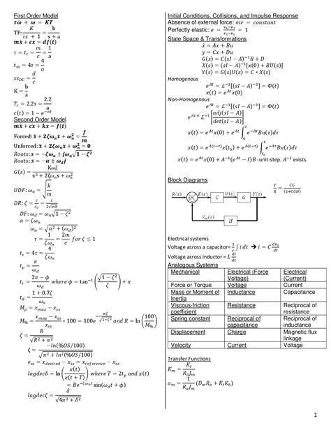 Hydraulic Formulas Cheat Sheet