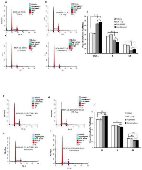 Biomolecules Free Full Text Identification Of A Resistance