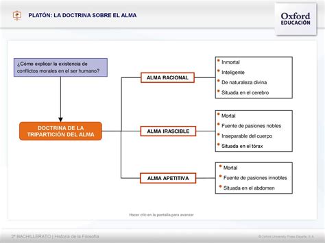 En La Doctrina Plat Nica Ppt Descargar