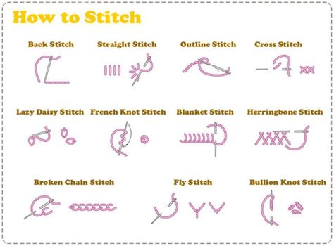 Sewing Stitches Names