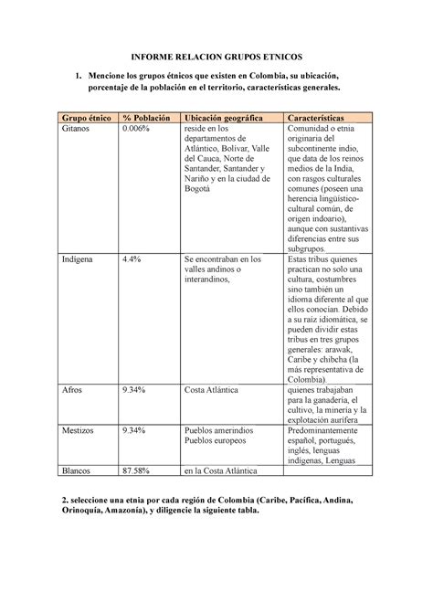 Informe Relacion Grupos Etnicos Informe Relacion Grupos Etnicos