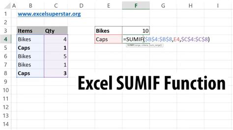 How To Use Sumif In Excel With Dates Printable Timeline Templates