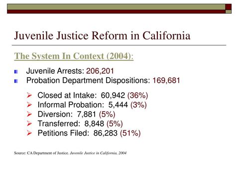 Ppt Juvenile Justice Reform In California Powerpoint Presentation Free Download Id 336026