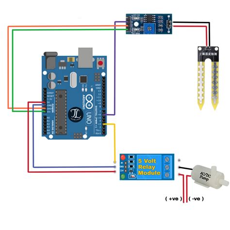 Github Challows Fc Soil Moisture Sensor Interfacing