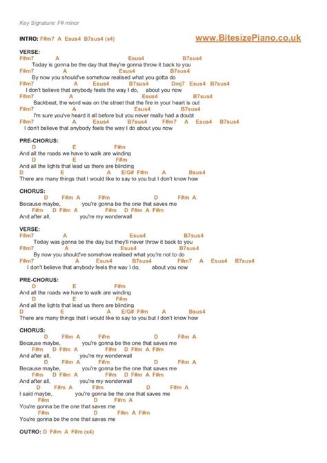 Wonderwall By Oasis Guitar Chords