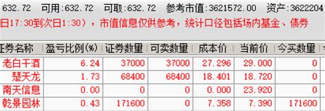 300w实盘挑战3倍，第30天，盈利62w 知乎