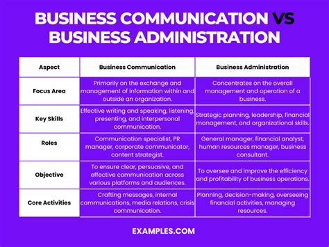 Business Communication Vs Business Administration Difference Between