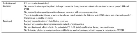 Comments On The 2015 Esc Ers Guidelines For The Diagnosis And Treatment