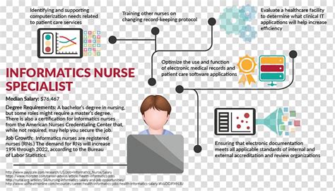 Health Informatics Health Information Management Health Care Nursing