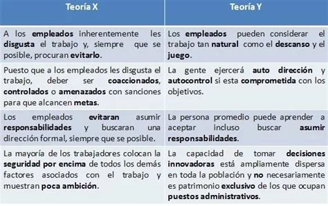 ¡conoce Las 4 Teorías Motivacionales Ceolevel