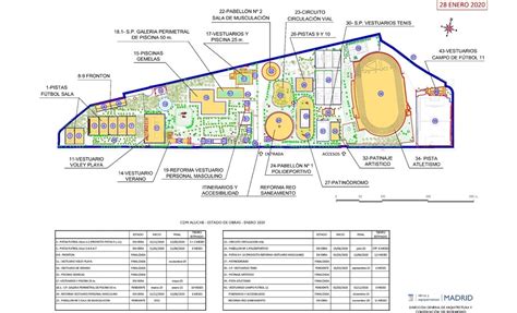 En Marzo De Acabar La Reforma Integral Del Polideportivo Aluche