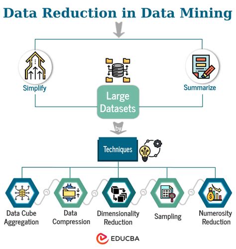 Data Reduction In Data Mining Techniques Examples