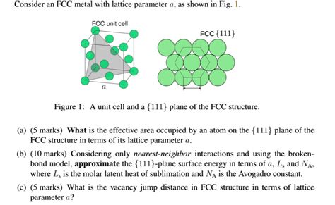 SOLVED: Consider an FCC metal with lattice parameter a, as shown in Fig. 1. FCC unit cell FCC ...