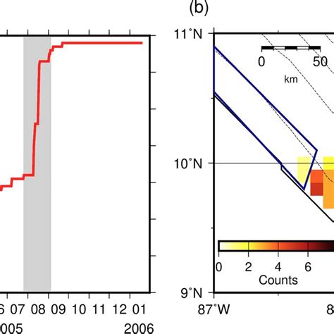 A Cumulative Number Of The Very Low Frequency Earthquakes VLFEs