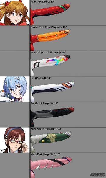 Penis Size Chart Kushishekku Rule 34